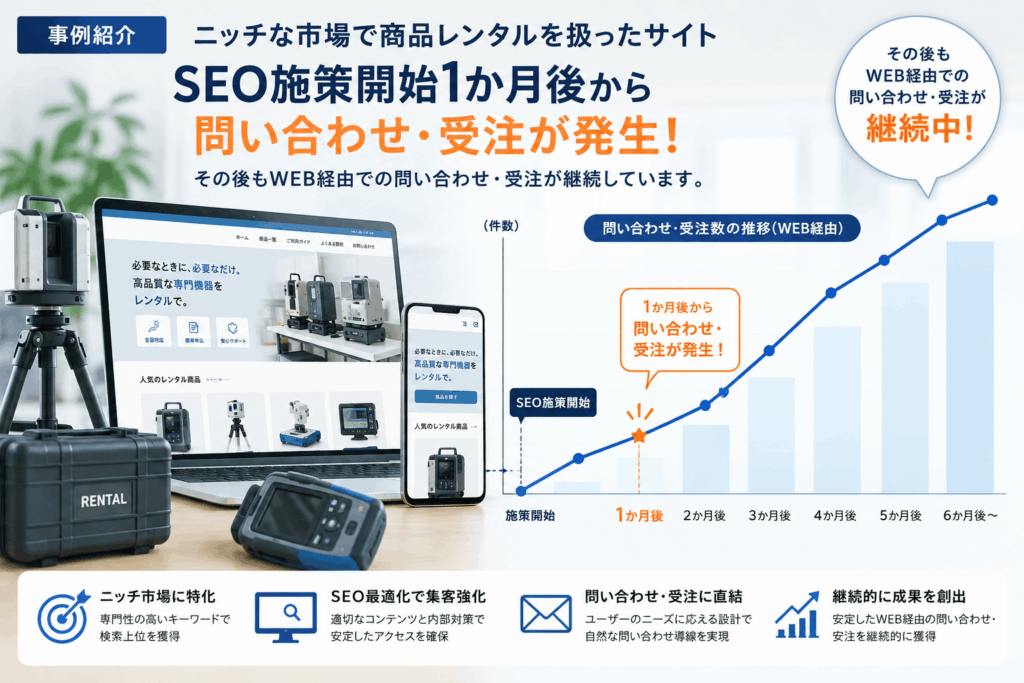ニッチな市場を攻めることでSEOのみで立ち上げ1か月から成約が積みあがるレンタル事業